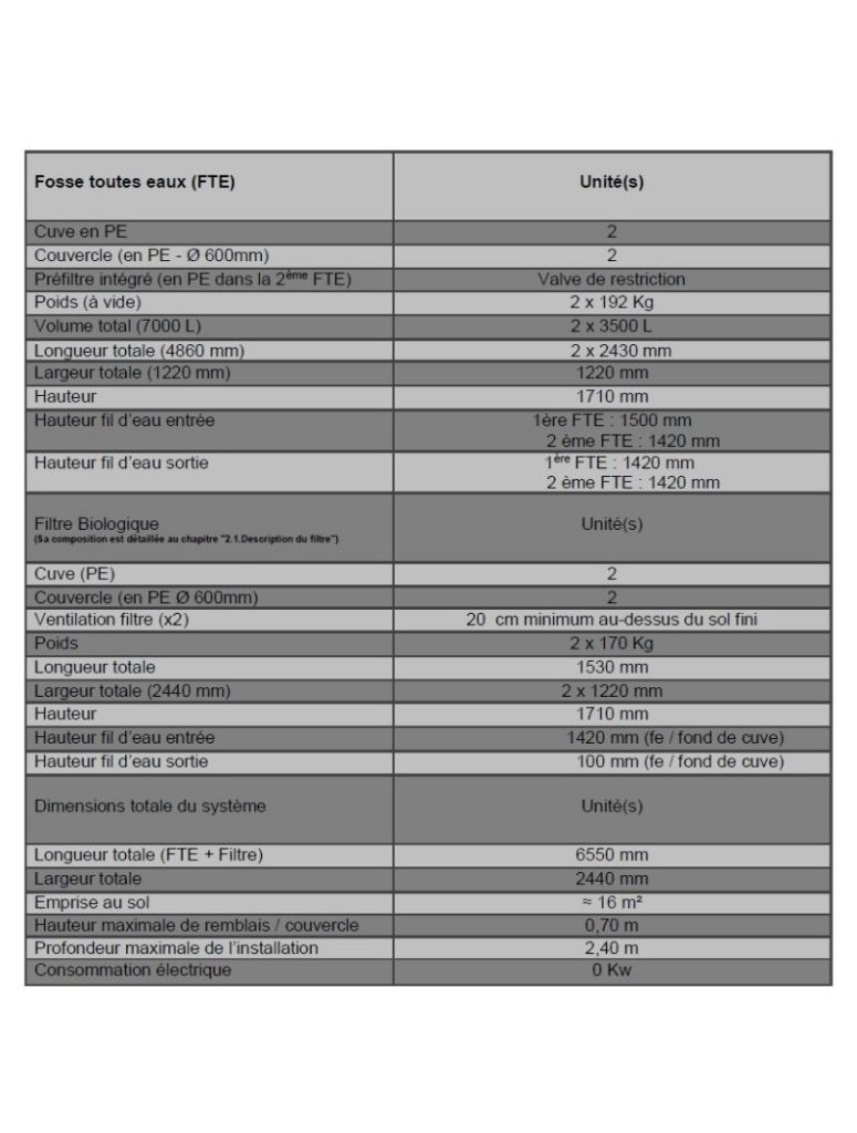Fiche technique filtre compact Clearfox 9 à 15 EH