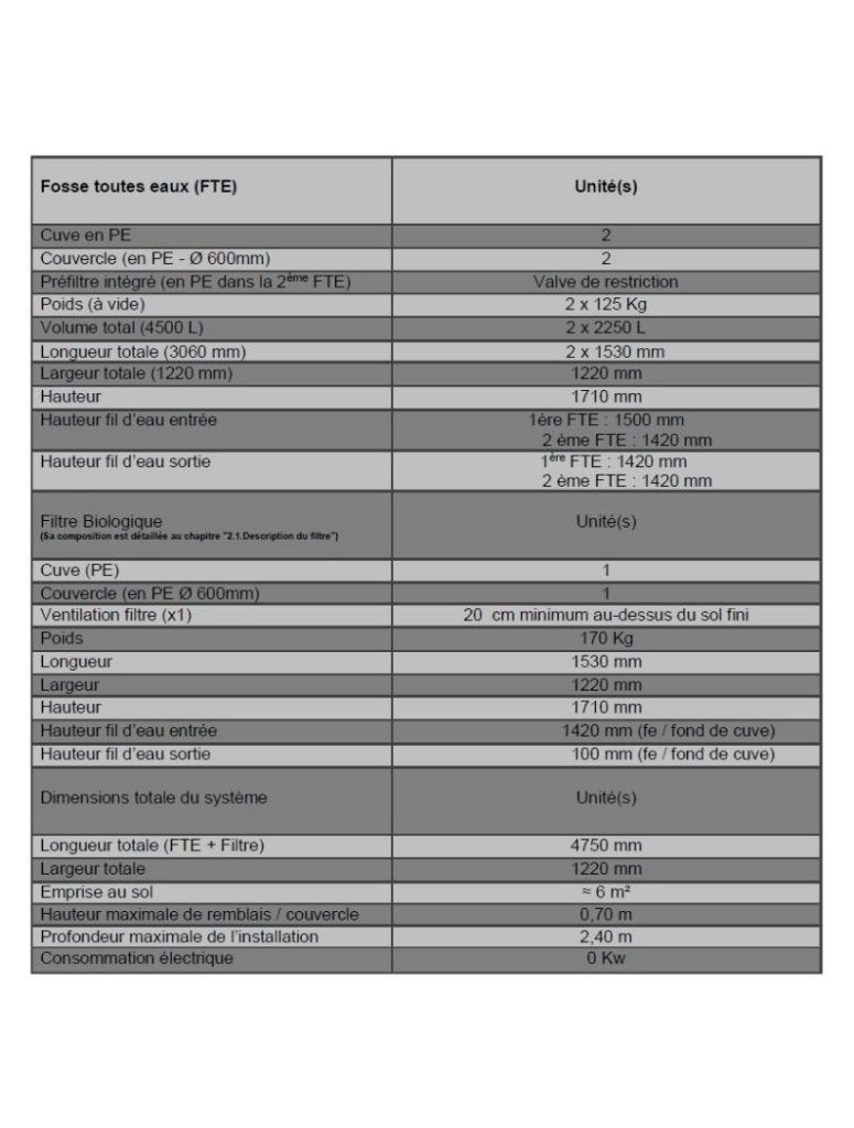 Fiche technique filtre compact Clearfox 7 à 8 EH