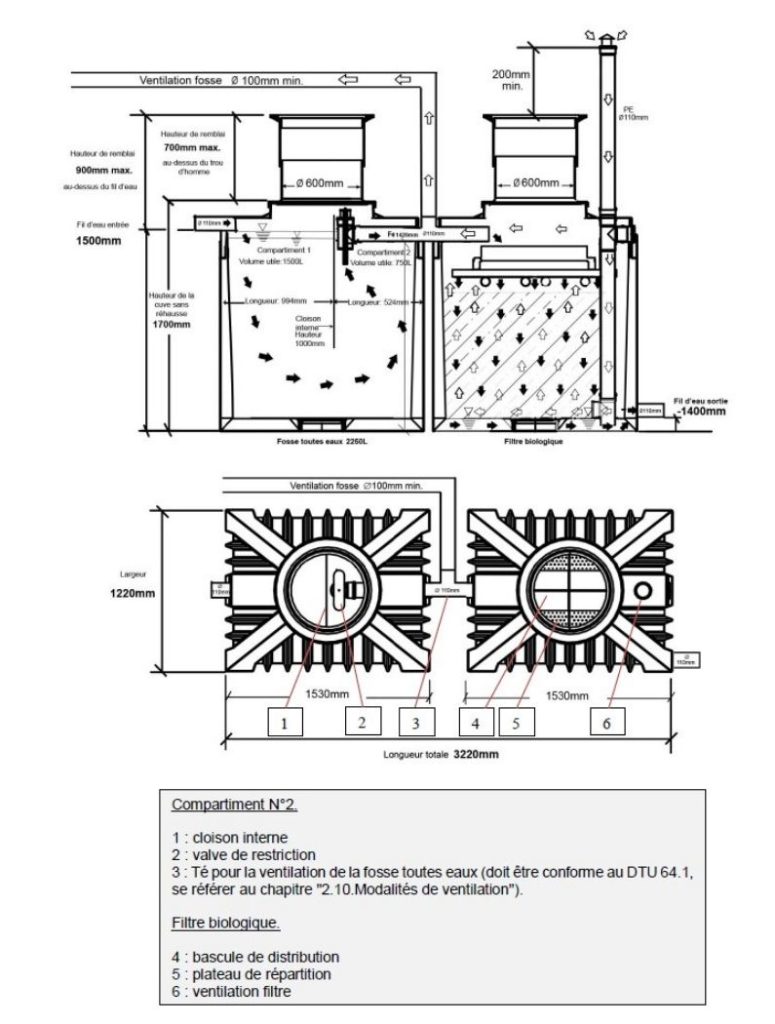 Filtre compact Clearfox 1 à 4 EH